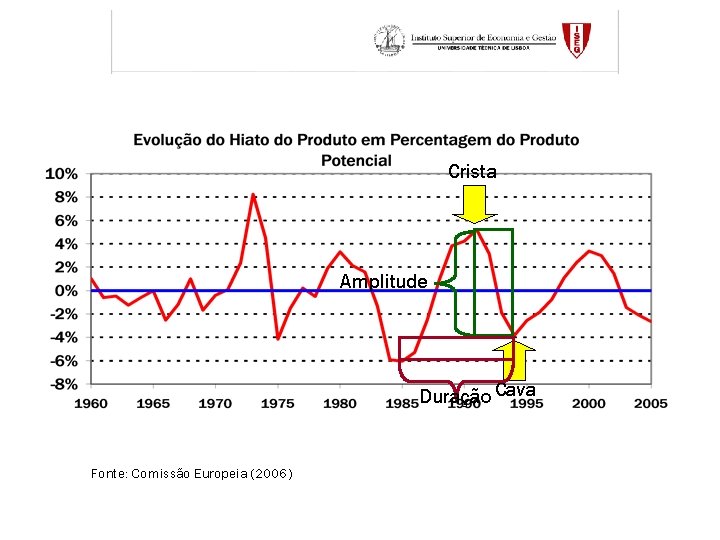 Crista Amplitude Duração Cava Fonte: Comissão Europeia (2006) 