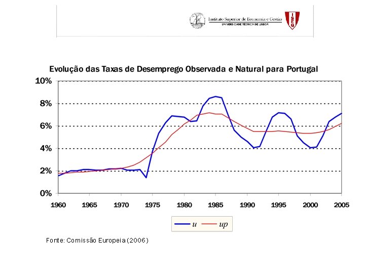 Fonte: Comissão Europeia (2006) 