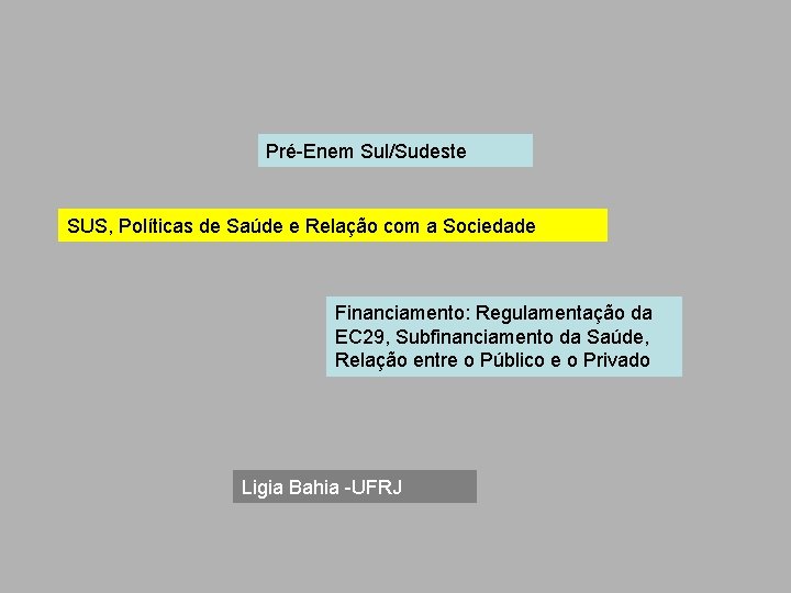 Pré-Enem Sul/Sudeste SUS, Políticas de Saúde e Relação com a Sociedade Financiamento: Regulamentação da