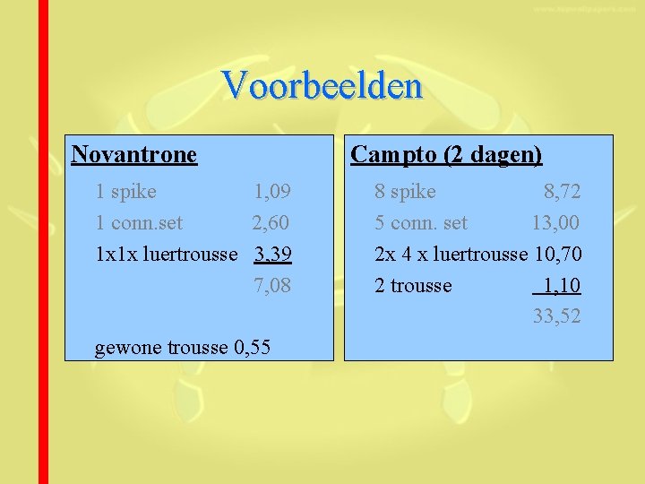 Voorbeelden Novantrone 1 spike 1, 09 1 conn. set 2, 60 1 x 1