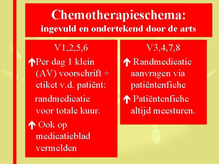Chemotherapieschema: ingevuld en ondertekend door de arts V 1, 2, 5, 6 Per dag