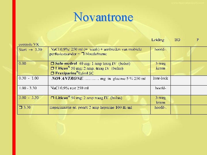 Novantrone 