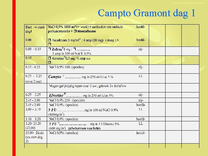 Campto Gramont dag 1 