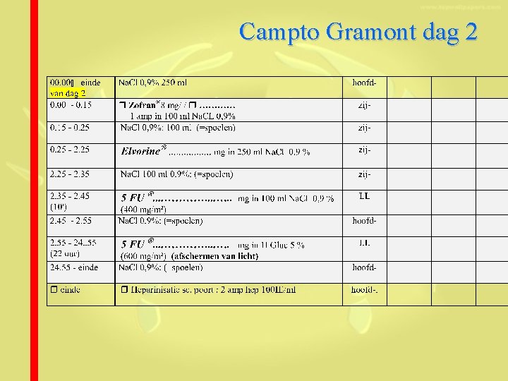 Campto Gramont dag 2 