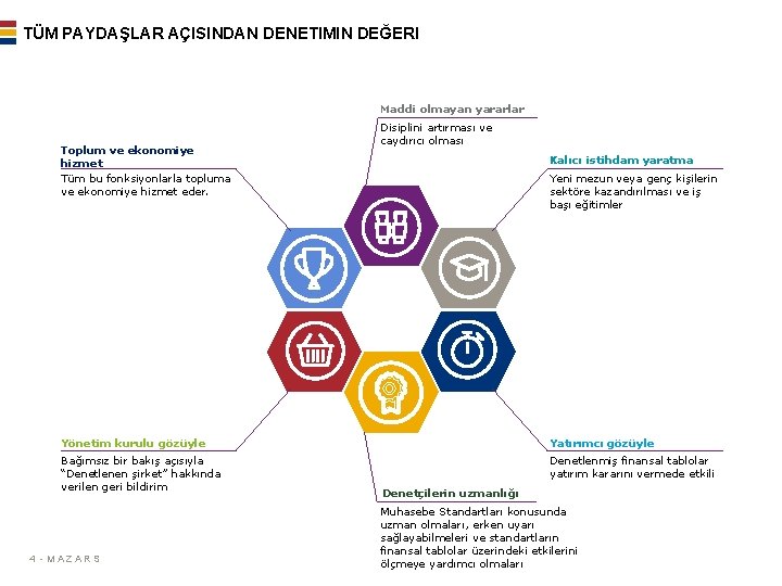 TÜM PAYDAŞLAR AÇISINDAN DENETIMIN DEĞERI Maddi olmayan yararlar Toplum ve ekonomiye hizmet Tüm bu