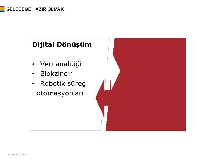 GELECEĞE HAZIR OLMAK Dijital Dönüşüm • Veri analitiği • Blokzincir • Robotik süreç otomasyonları