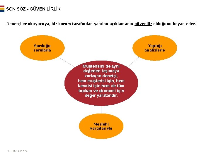 SON SÖZ - GÜVENİLİRLİK Denetçiler okuyucuya, bir kurum tarafından yapılan açıklamanın güvenilir olduğunu beyan