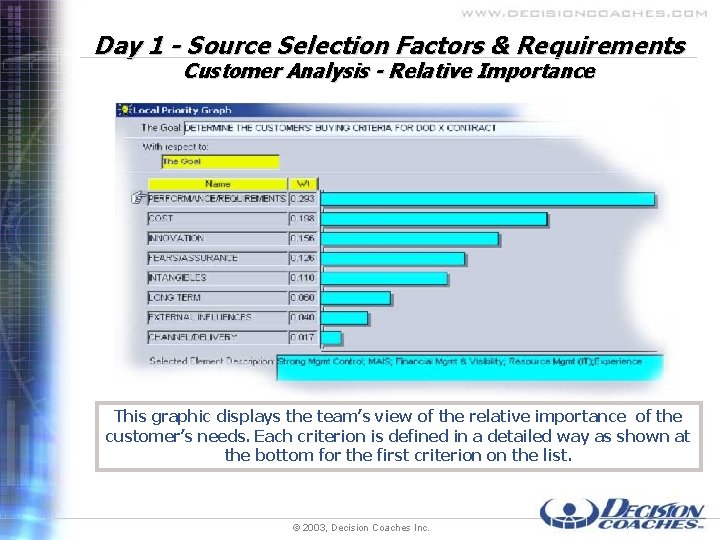 Day 1 - Source Selection Factors & Requirements Customer Analysis - Relative Importance This