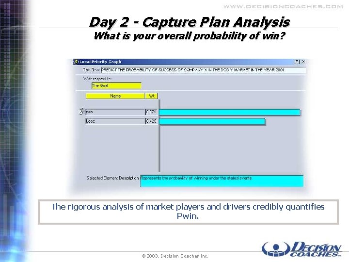 Day 2 - Capture Plan Analysis What is your overall probability of win? The