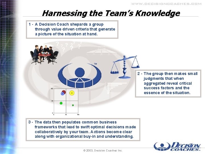 Harnessing the Team’s Knowledge 1 - A Decision Coach shepards a group through value