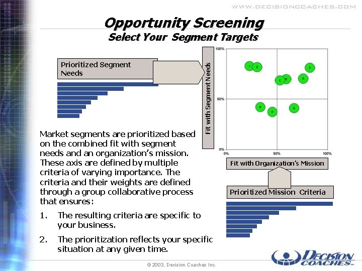 Opportunity Screening Prioritized Segment Needs Market segments are prioritized based on the combined fit