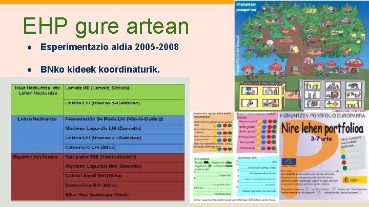 EHP gure artean ● Esperimentazio aldia 2005 -2008 ● BNko kideek koordinaturik. 