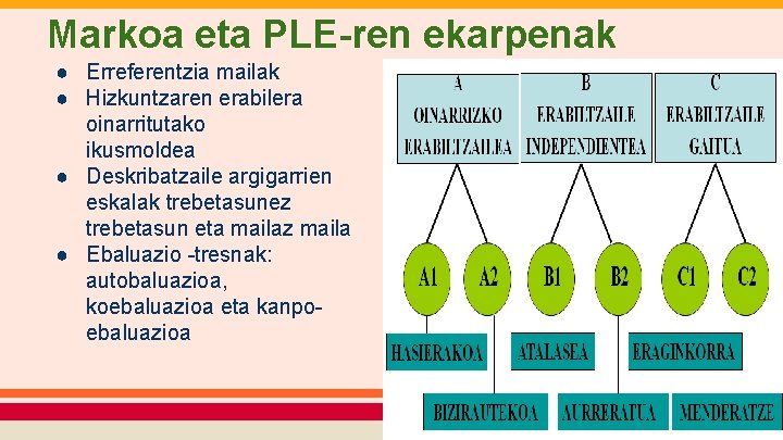 Markoa eta PLE-ren ekarpenak ● Erreferentzia mailak ● Hizkuntzaren erabilera oinarritutako ikusmoldea ● Deskribatzaile