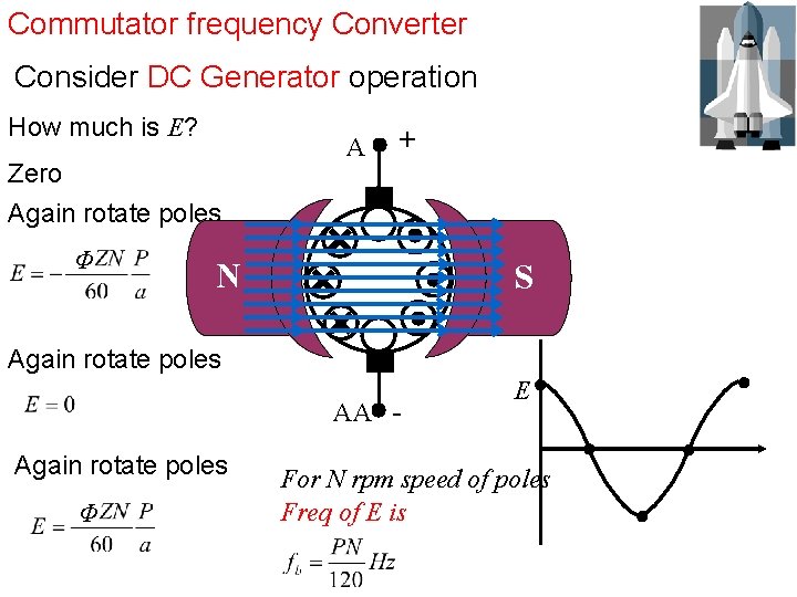 Commutator frequency Converter Consider DC Generator operation How much is E? Zero Again rotate