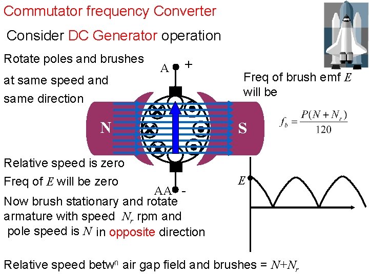 Commutator frequency Converter Consider DC Generator operation Rotate poles and brushes at same speed