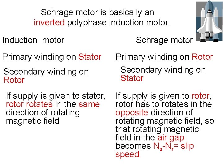 Schrage motor is basically an inverted polyphase induction motor. Induction motor Primary winding on