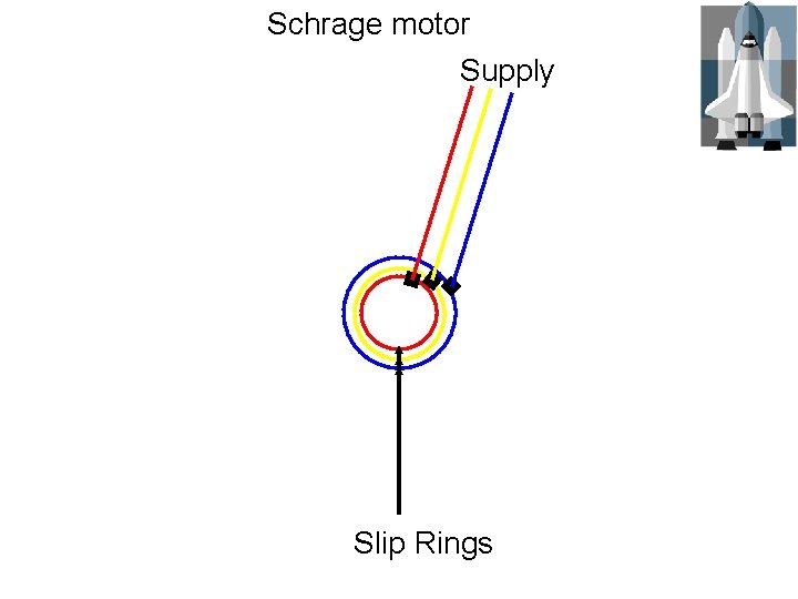 Schrage motor Supply Slip Rings 