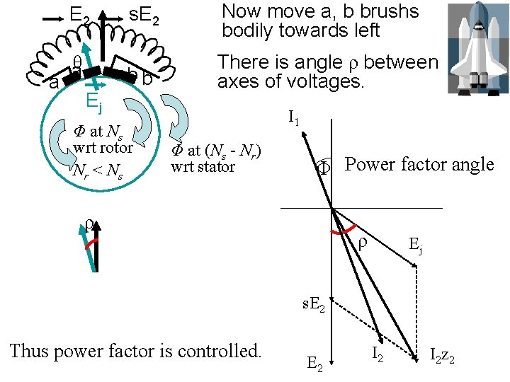 E 2 a aθ Ej s. E 2 Now move a, b brushs bodily