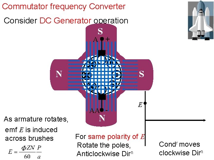 Commutator frequency Converter Consider DC Generator operation S A + N S AA -