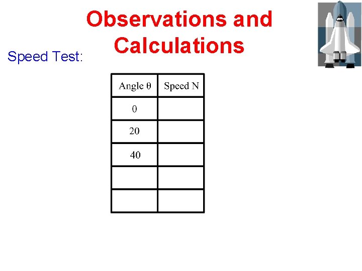 Observations and Calculations Speed Test: 