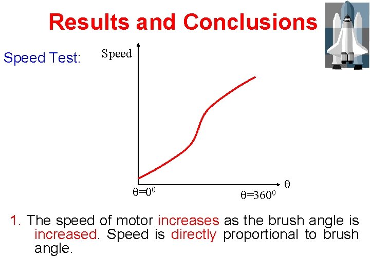 Results and Conclusions Speed Test: Speed θ=00 θ=3600 θ 1. The speed of motor