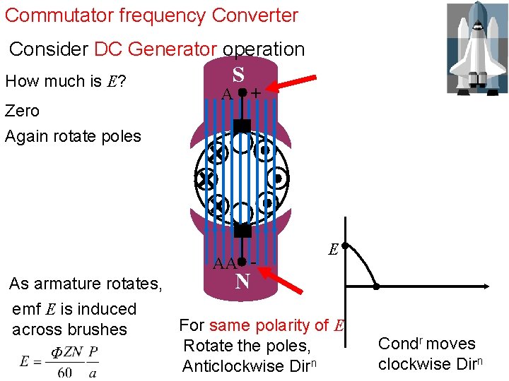 Commutator frequency Converter Consider DC Generator operation How much is E? Zero Again rotate