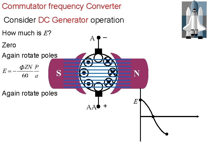 Commutator frequency Converter Consider DC Generator operation How much is E? Zero Again rotate