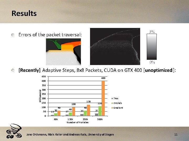 Results Errors of the packet traversal: [Recently] Adaptive Steps, 8 x 8 Packets, CUDA