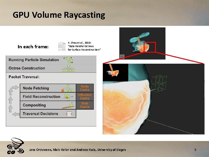 GPU Volume Raycasting In each frame: K. Zhou et al. , 2010: “Data Parallel