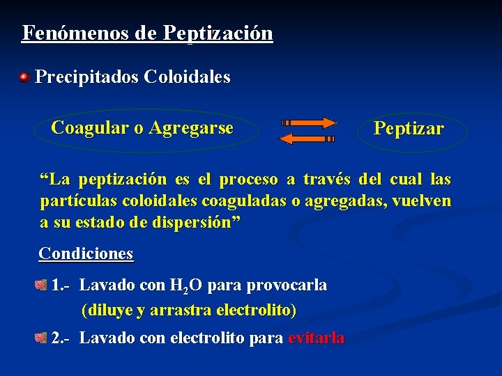 Fenómenos de Peptización Precipitados Coloidales Coagular o Agregarse Peptizar “La peptización es el proceso