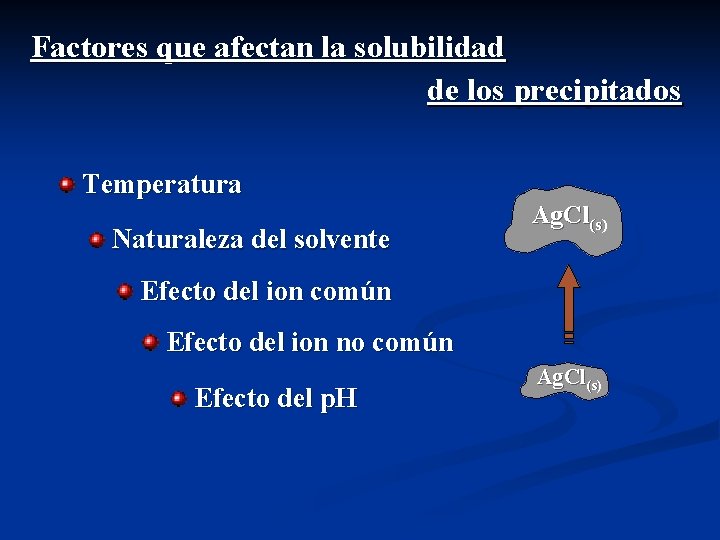 Factores que afectan la solubilidad de los precipitados Temperatura Naturaleza del solvente Ag. Cl(s)