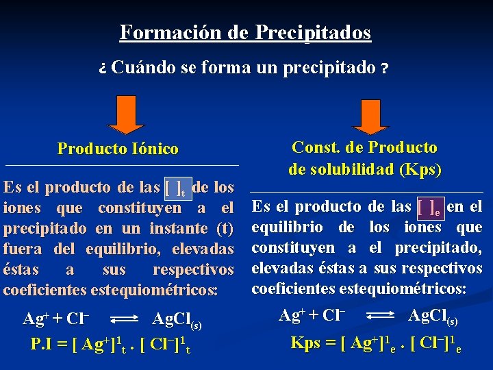 Formación de Precipitados ¿ Cuándo se forma un precipitado ? Producto Iónico Es el