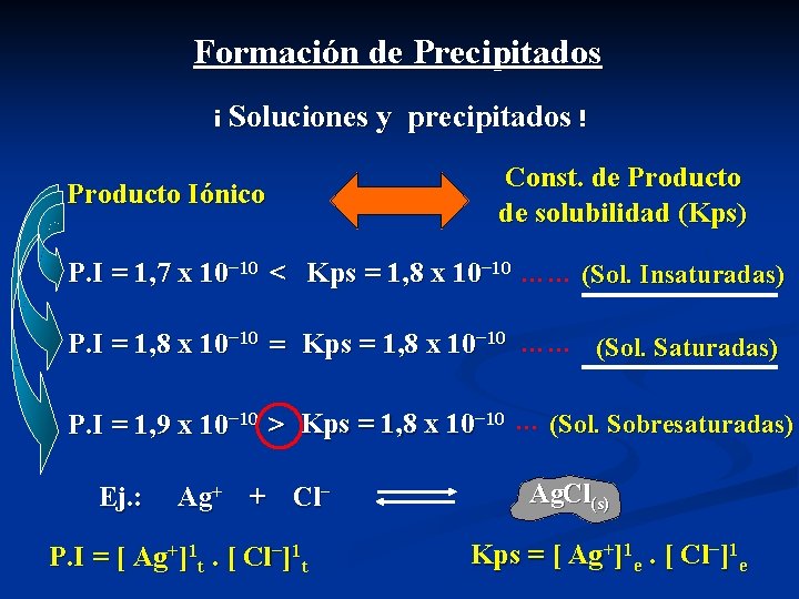 Formación de Precipitados ¡ Soluciones y Producto Iónico precipitados ! Const. de Producto de