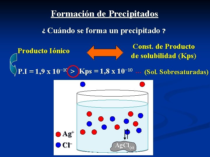 Formación de Precipitados ¿ Cuándo se forma un precipitado ? Producto Iónico Const. de