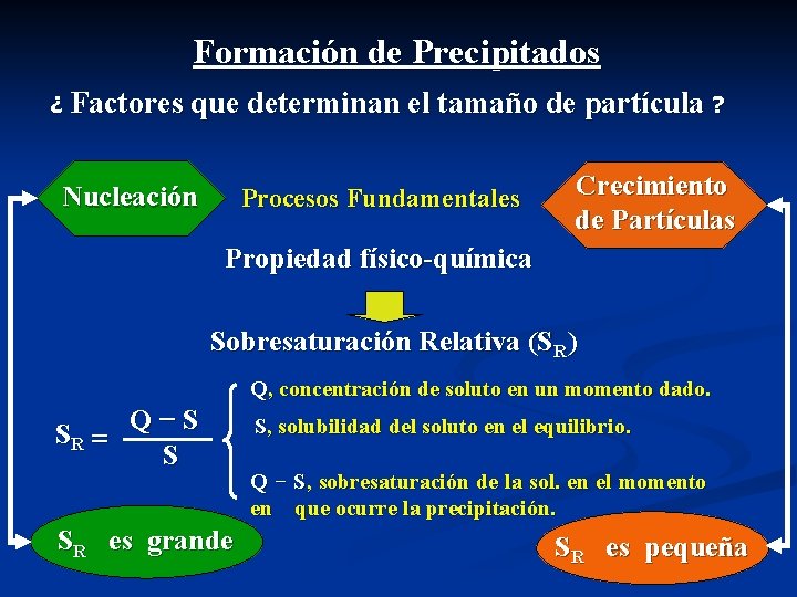 Formación de Precipitados ¿ Factores que determinan el tamaño de partícula ? Nucleación Procesos