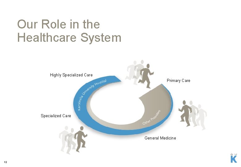 Our Role in the Healthcare System Highly Specialized Care Primary Care Specialized Care General