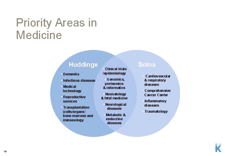 Priority Areas in Medicine Huddinge • Dementia • Infectious diseases • Medical technology •