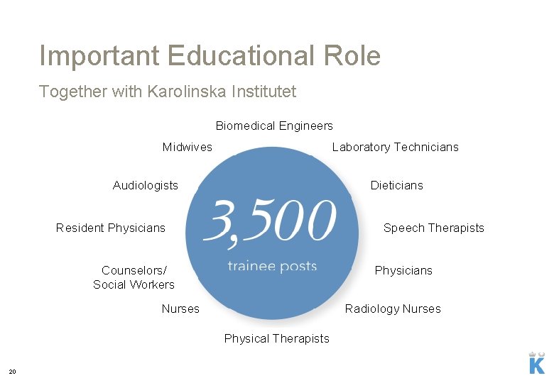 Important Educational Role Together with Karolinska Institutet Biomedical Engineers Midwives Laboratory Technicians Audiologists Dieticians