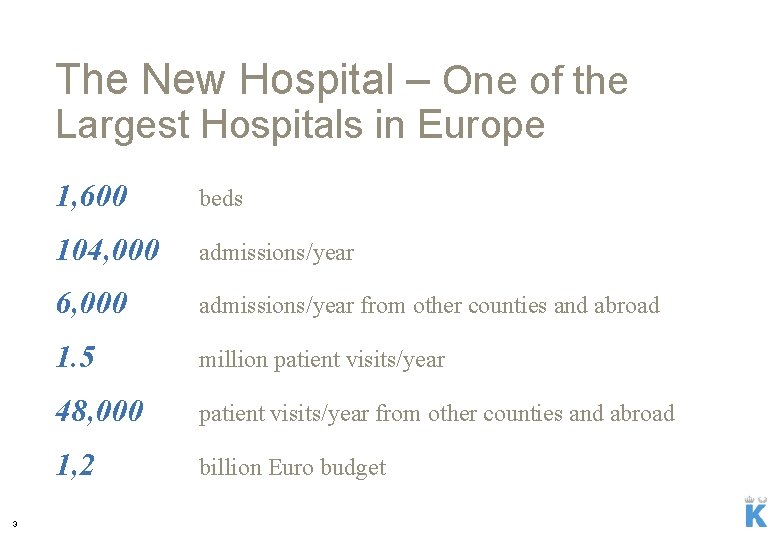 The New Hospital – One of the Largest Hospitals in Europe 3 1, 600