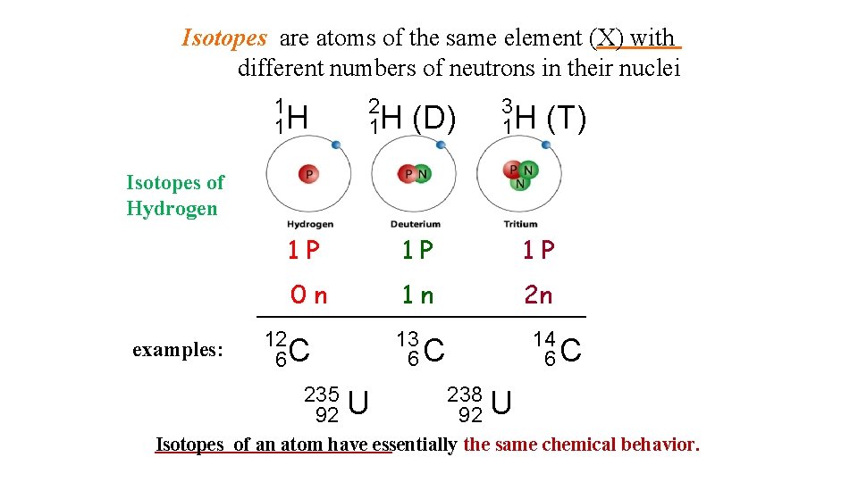 Isotopes are atoms of the same element (X) with different numbers of neutrons in