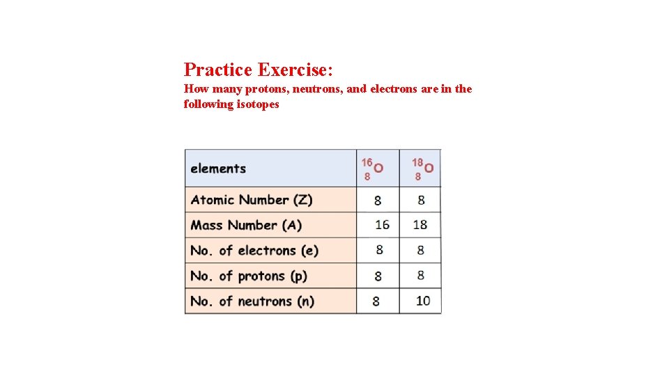 Practice Exercise: How many protons, neutrons, and electrons are in the following isotopes 