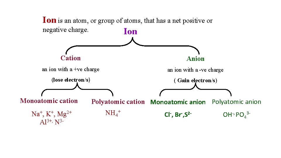 Ion is an atom, or group of atoms, that has a net positive or