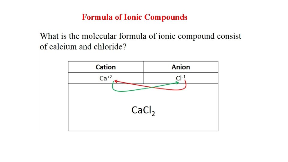 Formula of Ionic Compounds 