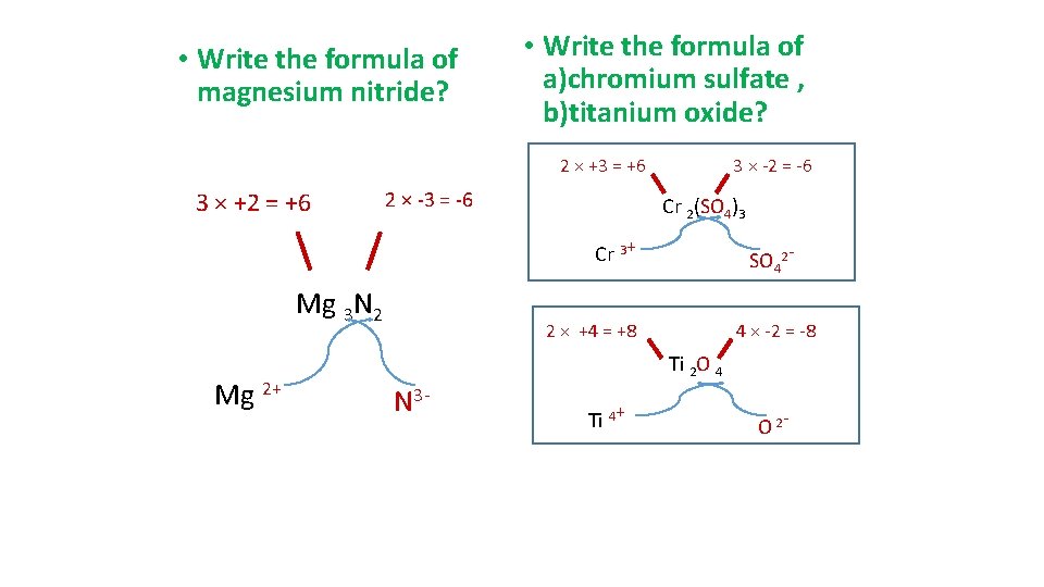  • Write the formula of magnesium nitride? • Write the formula of a)chromium