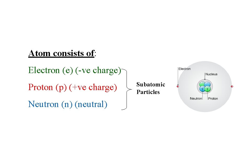 Atom consists of: Electron (e) (-ve charge) Proton (p) (+ve charge) Neutron (n) (neutral)