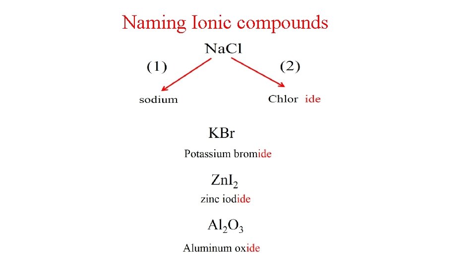 Naming Ionic compounds 