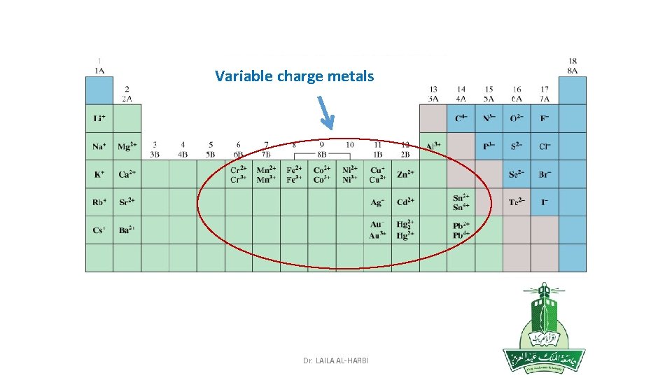 Variable charge metals Dr. LAILA AL-HARBI 