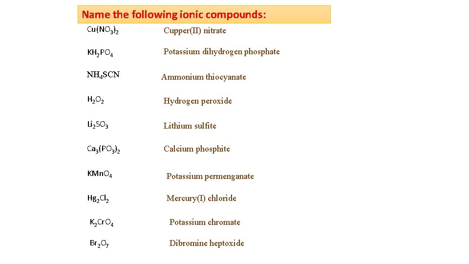 Name the following ionic compounds: Cu(NO 3)2 Cupper(II) nitrate KH 2 PO 4 Potassium