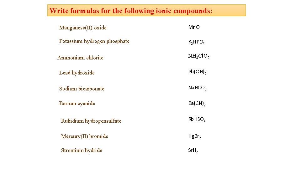 Write formulas for the following ionic compounds: Manganese(II) oxide Mn. O Potassium hydrogen phosphate