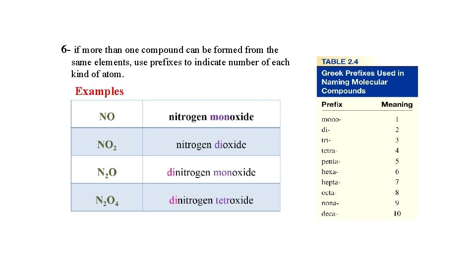 6 - if more than one compound can be formed from the same elements,